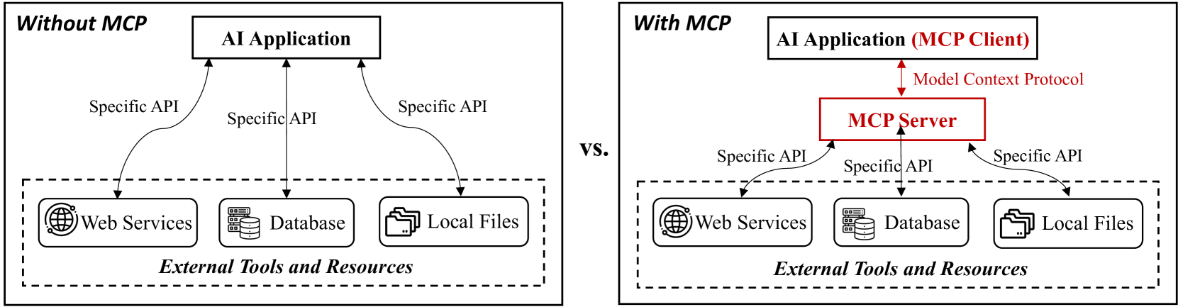 MCP示意图2